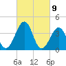 Menantico Creek entrance tide chart for Tuesday, March 9, 2021