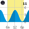 Menantico Creek entrance tide chart for Sunday, April 11, 2021