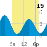 Menantico Creek entrance tide chart for Thursday, April 15, 2021
