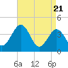 Menantico Creek entrance tide chart for Wednesday, April 21, 2021