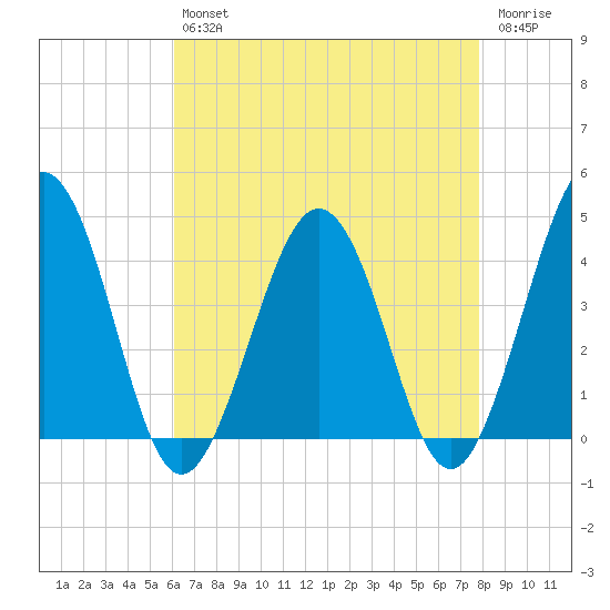 Menantico Creek entrance tide chart for Tuesday, April 27, 2021