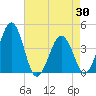 Menantico Creek entrance tide chart for Friday, April 30, 2021