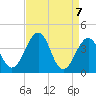 Menantico Creek entrance tide chart for Wednesday, April 7, 2021