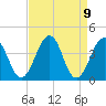 Menantico Creek entrance tide chart for Friday, April 9, 2021