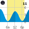 Menantico Creek entrance tide chart for Tuesday, May 11, 2021
