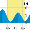 Menantico Creek entrance tide chart for Friday, May 14, 2021