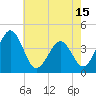 Menantico Creek entrance tide chart for Saturday, May 15, 2021