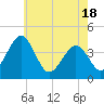 Menantico Creek entrance tide chart for Tuesday, May 18, 2021