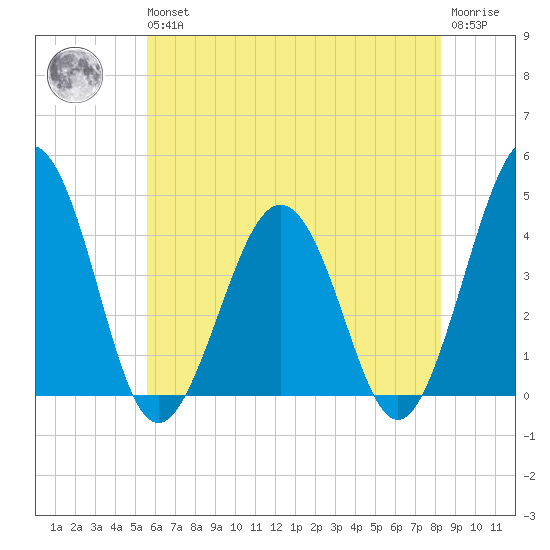Menantico Creek entrance tide chart for Wednesday, May 26, 2021