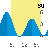 Menantico Creek entrance tide chart for Sunday, May 30, 2021