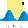 Menantico Creek entrance tide chart for Wednesday, May 5, 2021