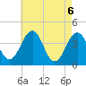 Menantico Creek entrance tide chart for Thursday, May 6, 2021