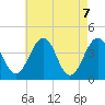 Menantico Creek entrance tide chart for Friday, May 7, 2021