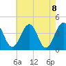 Menantico Creek entrance tide chart for Saturday, May 8, 2021