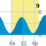 Menantico Creek entrance tide chart for Sunday, May 9, 2021