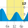 Menantico Creek entrance tide chart for Saturday, June 12, 2021