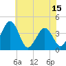Menantico Creek entrance tide chart for Tuesday, June 15, 2021