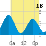 Menantico Creek entrance tide chart for Wednesday, June 16, 2021