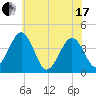 Menantico Creek entrance tide chart for Thursday, June 17, 2021