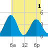 Menantico Creek entrance tide chart for Tuesday, June 1, 2021