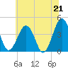 Menantico Creek entrance tide chart for Monday, June 21, 2021