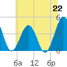 Menantico Creek entrance tide chart for Tuesday, June 22, 2021