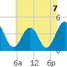 Menantico Creek entrance tide chart for Monday, June 7, 2021
