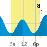 Menantico Creek entrance tide chart for Tuesday, June 8, 2021