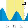 Menantico Creek entrance tide chart for Monday, July 12, 2021