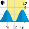 Menantico Creek entrance tide chart for Saturday, July 17, 2021
