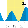 Menantico Creek entrance tide chart for Wednesday, July 21, 2021