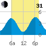 Menantico Creek entrance tide chart for Saturday, July 31, 2021