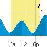 Menantico Creek entrance tide chart for Wednesday, July 7, 2021
