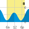 Menantico Creek entrance tide chart for Thursday, July 8, 2021