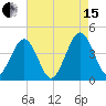 Menantico Creek entrance tide chart for Sunday, August 15, 2021