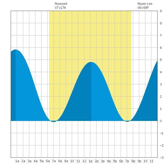Menantico Creek entrance tide chart for Monday, August 23, 2021
