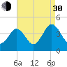 Menantico Creek entrance tide chart for Monday, August 30, 2021
