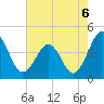 Menantico Creek entrance tide chart for Friday, August 6, 2021