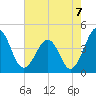 Menantico Creek entrance tide chart for Saturday, August 7, 2021