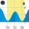 Menantico Creek entrance tide chart for Sunday, August 8, 2021