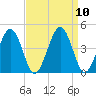Menantico Creek entrance tide chart for Friday, September 10, 2021