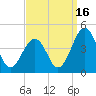 Menantico Creek entrance tide chart for Thursday, September 16, 2021