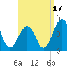 Menantico Creek entrance tide chart for Friday, September 17, 2021