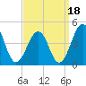 Menantico Creek entrance tide chart for Saturday, September 18, 2021