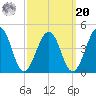 Menantico Creek entrance tide chart for Monday, September 20, 2021