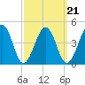 Menantico Creek entrance tide chart for Tuesday, September 21, 2021