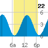 Menantico Creek entrance tide chart for Wednesday, September 22, 2021