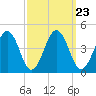 Menantico Creek entrance tide chart for Thursday, September 23, 2021