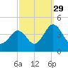 Menantico Creek entrance tide chart for Wednesday, September 29, 2021