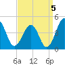 Menantico Creek entrance tide chart for Sunday, September 5, 2021